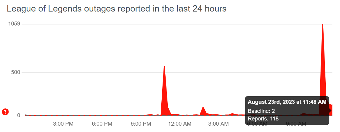 downdetector league of legends