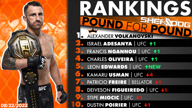 ufc pound for pound rankings