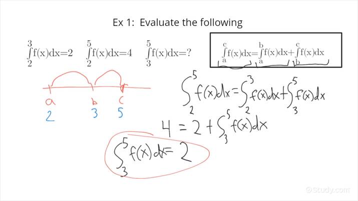 calculate integral step by step