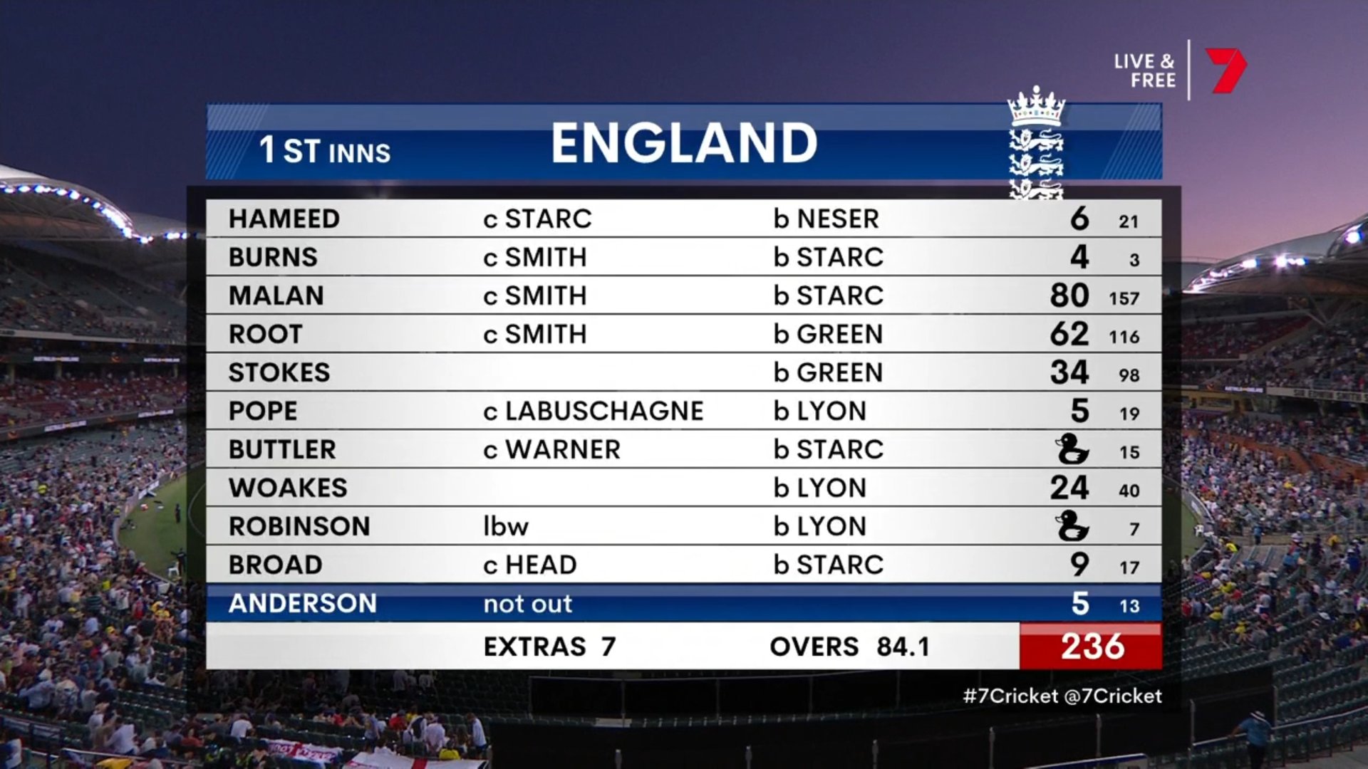 scorecard aus vs eng