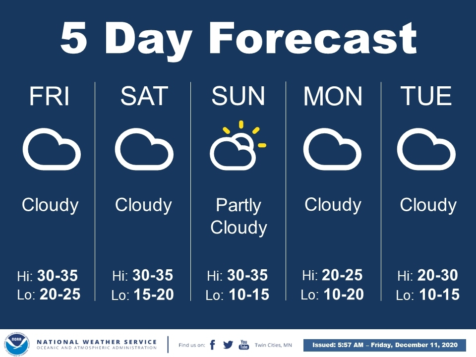 weekly forecast minneapolis