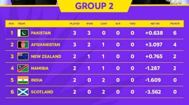 chances of india to qualify for t20 world cup