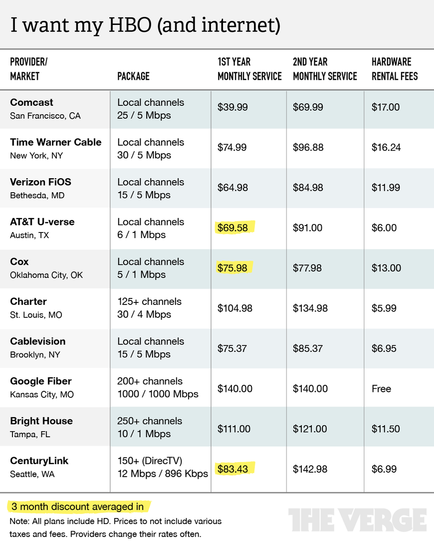 how much is xfinity tv and internet