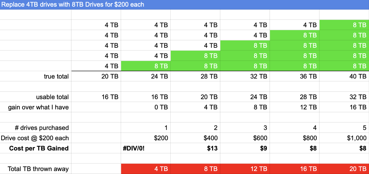 synology raid calculator