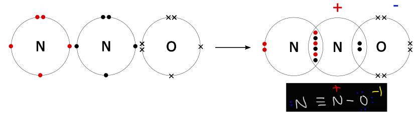 bond order of n2o