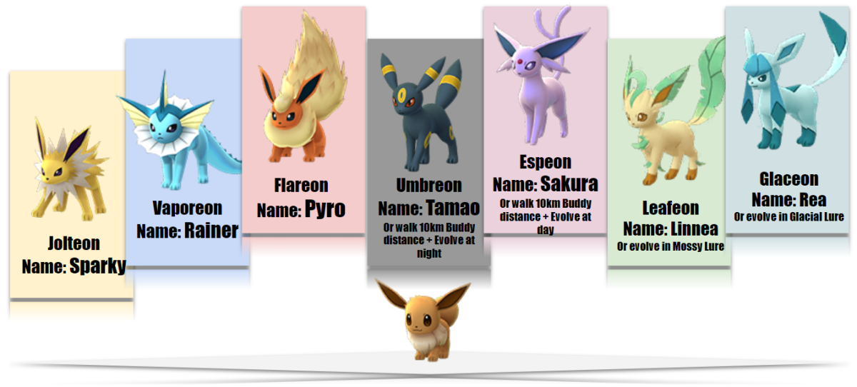 pokemon go eevee evolution names