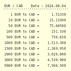 250 000 euros to canadian dollars