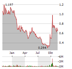 american lithium aktienkurs