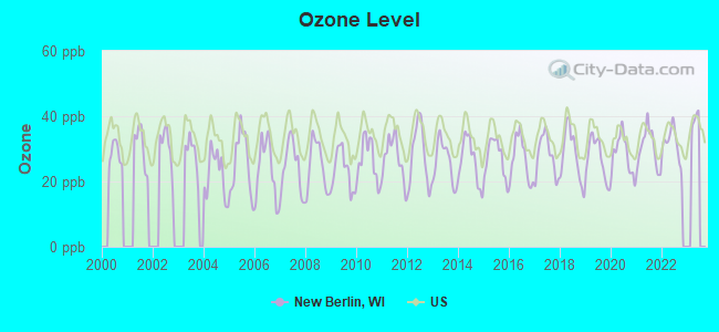 air quality new berlin wi