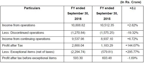 siemens revenue 2016