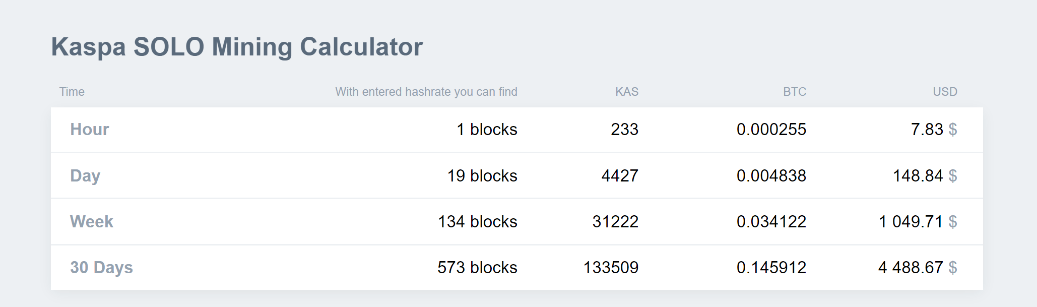 mining calculator kaspa