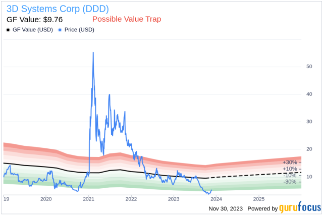 3d systems stock price