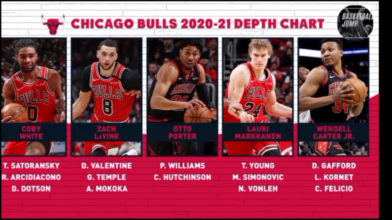 bulls depth chart