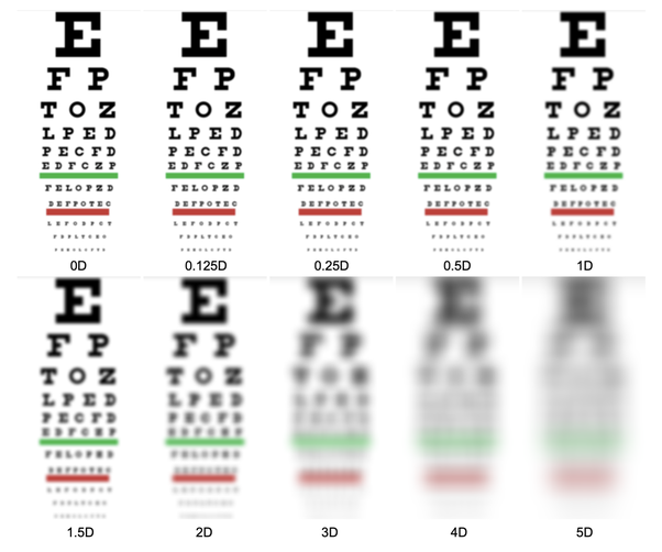 is - 5.5 eyesight legally blind