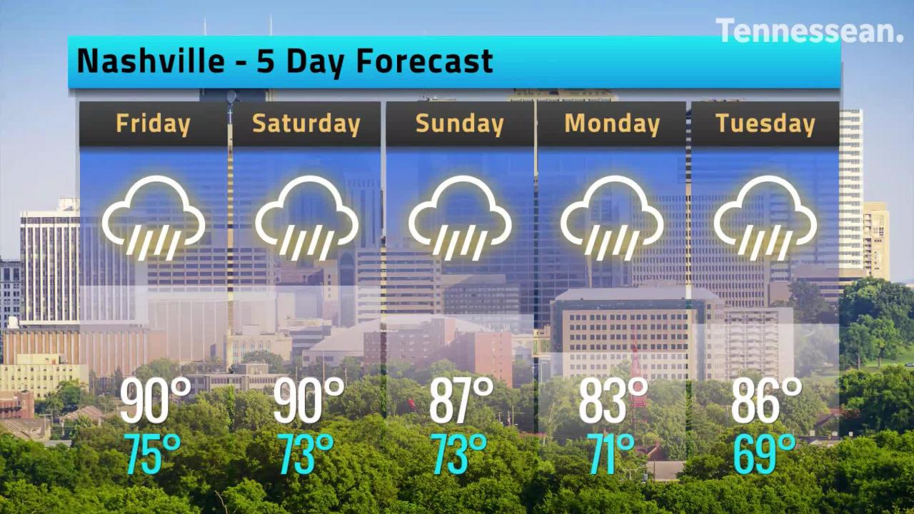 weather nashville 10 day