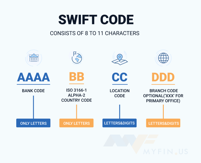 is rbc swift code same for all branches