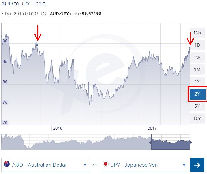 jpy to aud