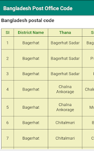 postal code of bangladesh