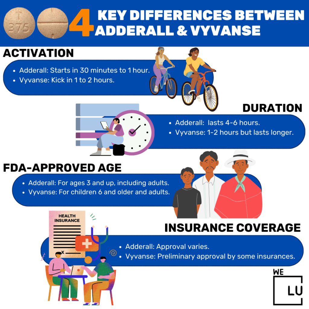 vyvanse and adderall conversion