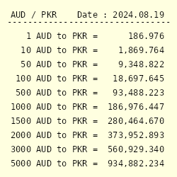 one australian dollar to pakistani rupees