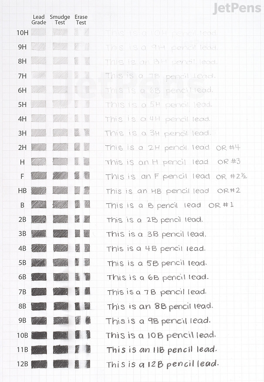 pencil lead grades