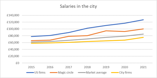 average salary for solicitor