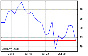 hochschild mining share chat