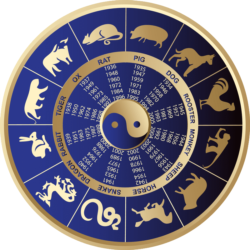 chinese zodiac with elements calculator