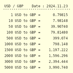 710 usd to gbp