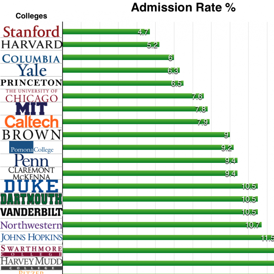 university of michigan early action acceptance rate