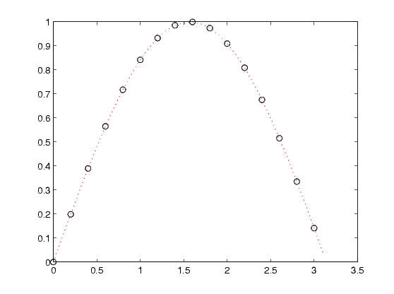 matlab interp1