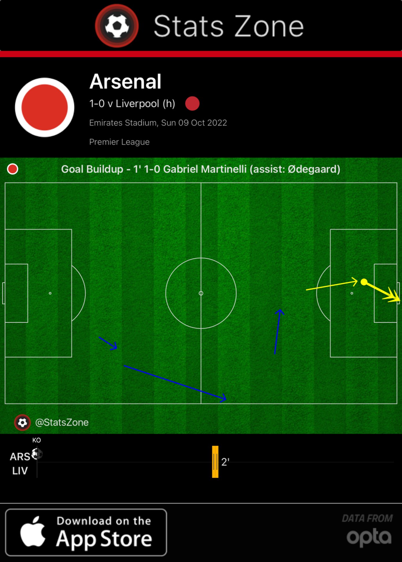 stats zone