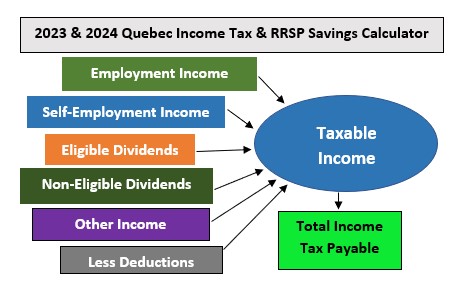 tax calculator quebec