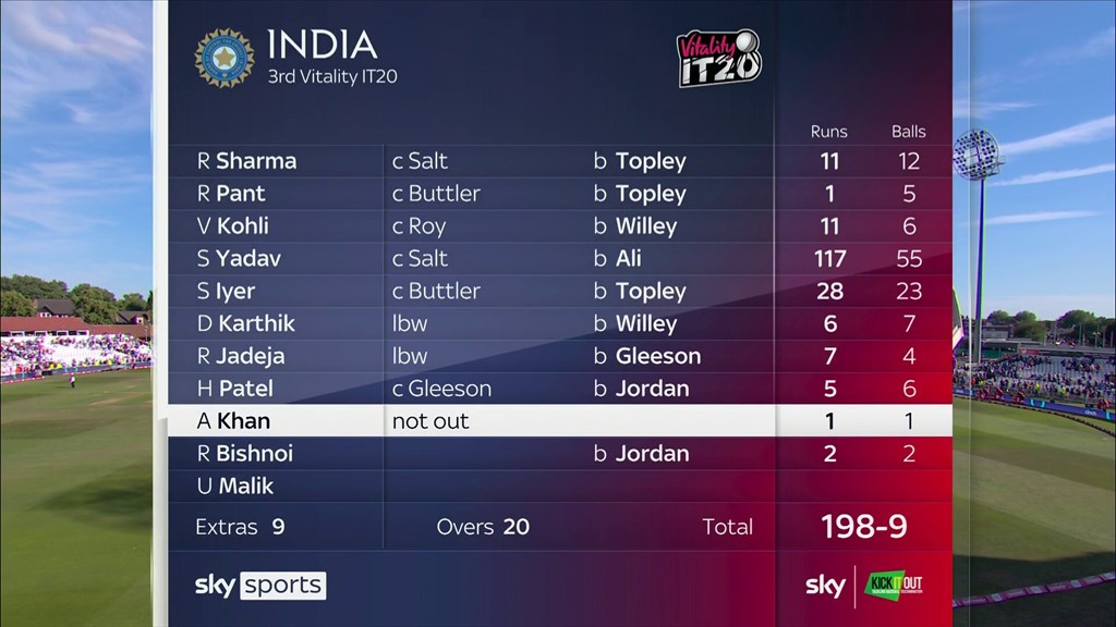 sky cricket scorecard