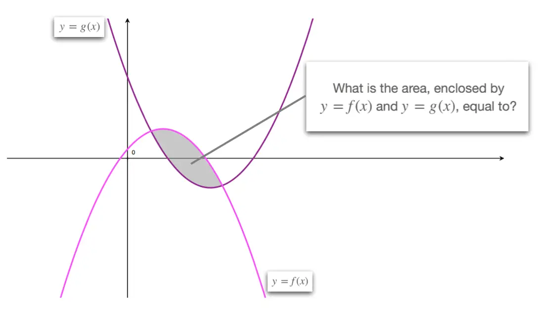 area between 2 curves calculator