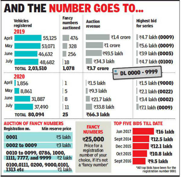 price of 009 number plate