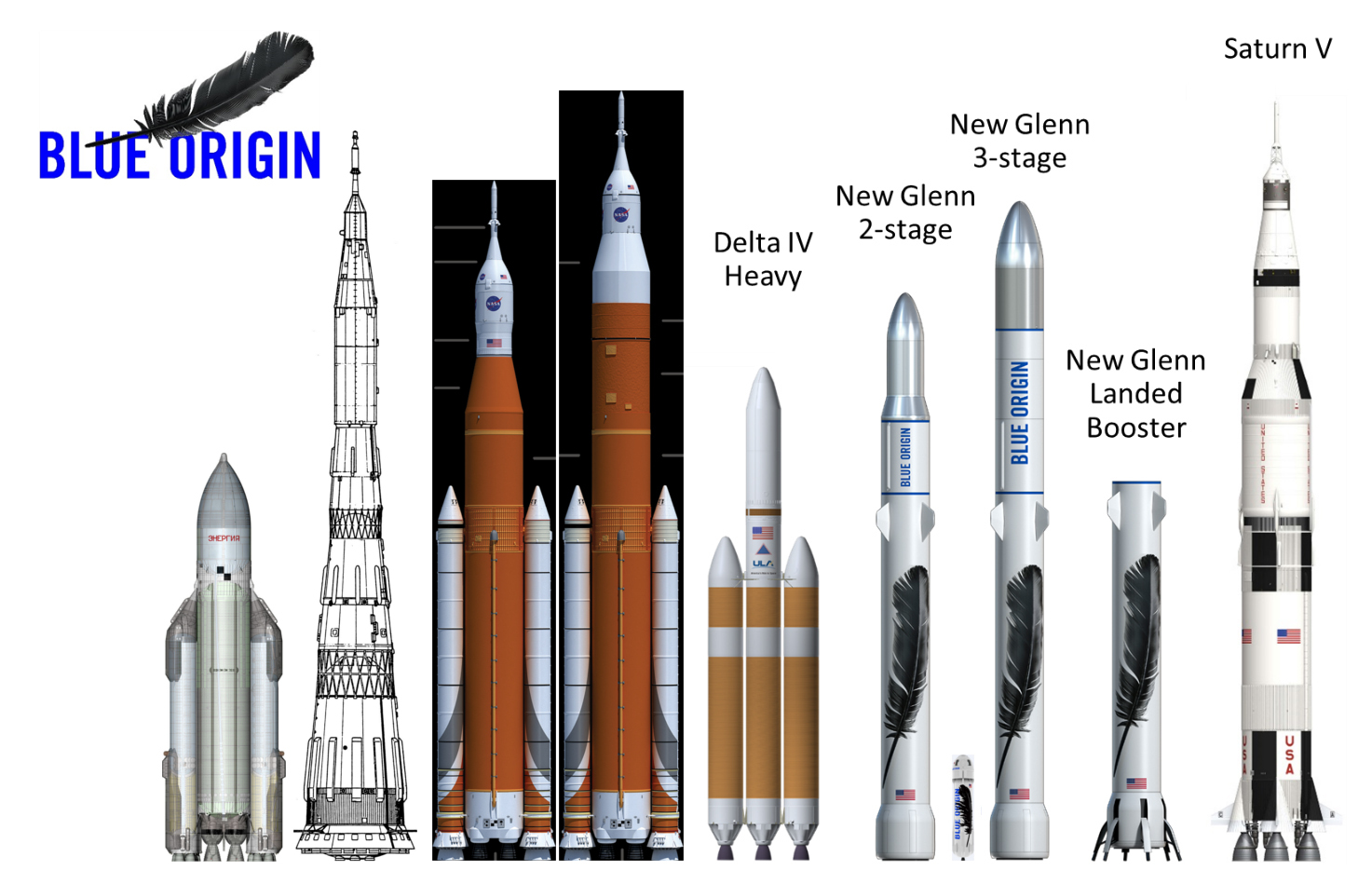 new glenn vs bfr