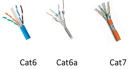 cat5e vs cat6 vs cat7