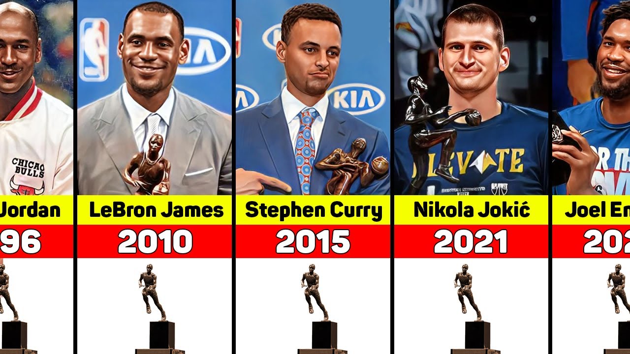 has a rookie ever won mvp nba