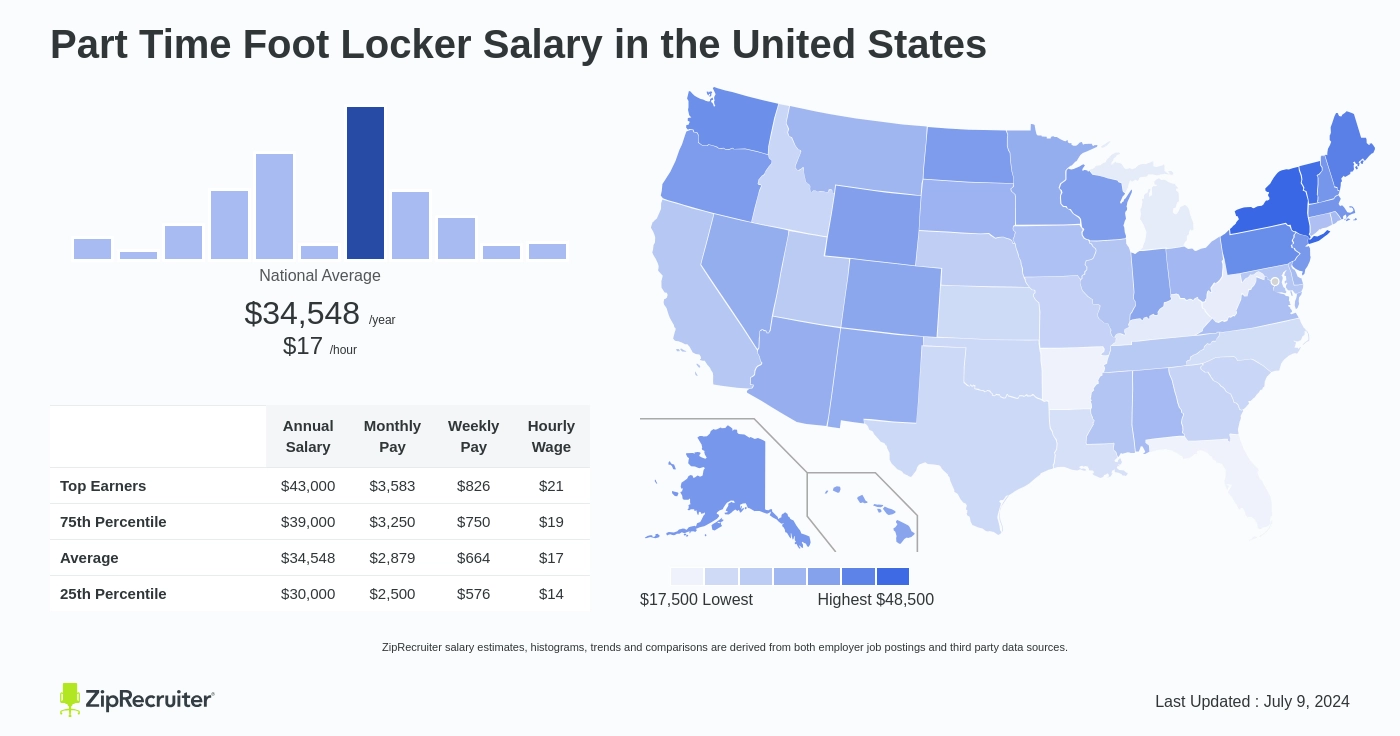 salary at foot locker