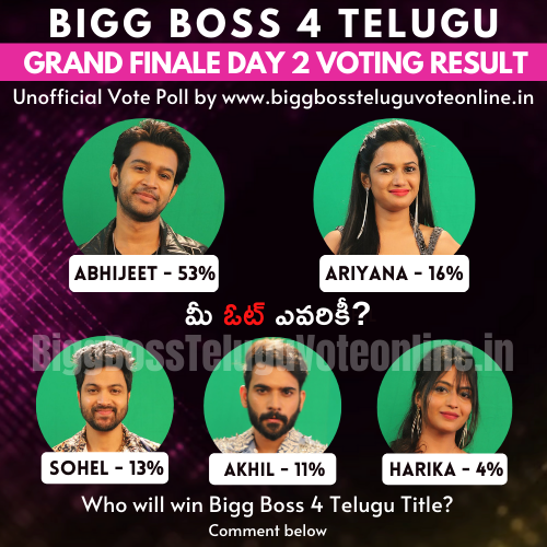 abhijeet bigg boss voting number