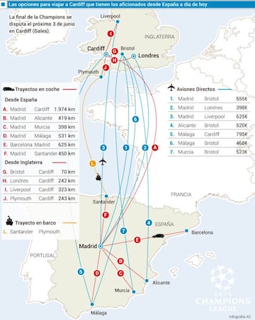 vuelo a cardiff