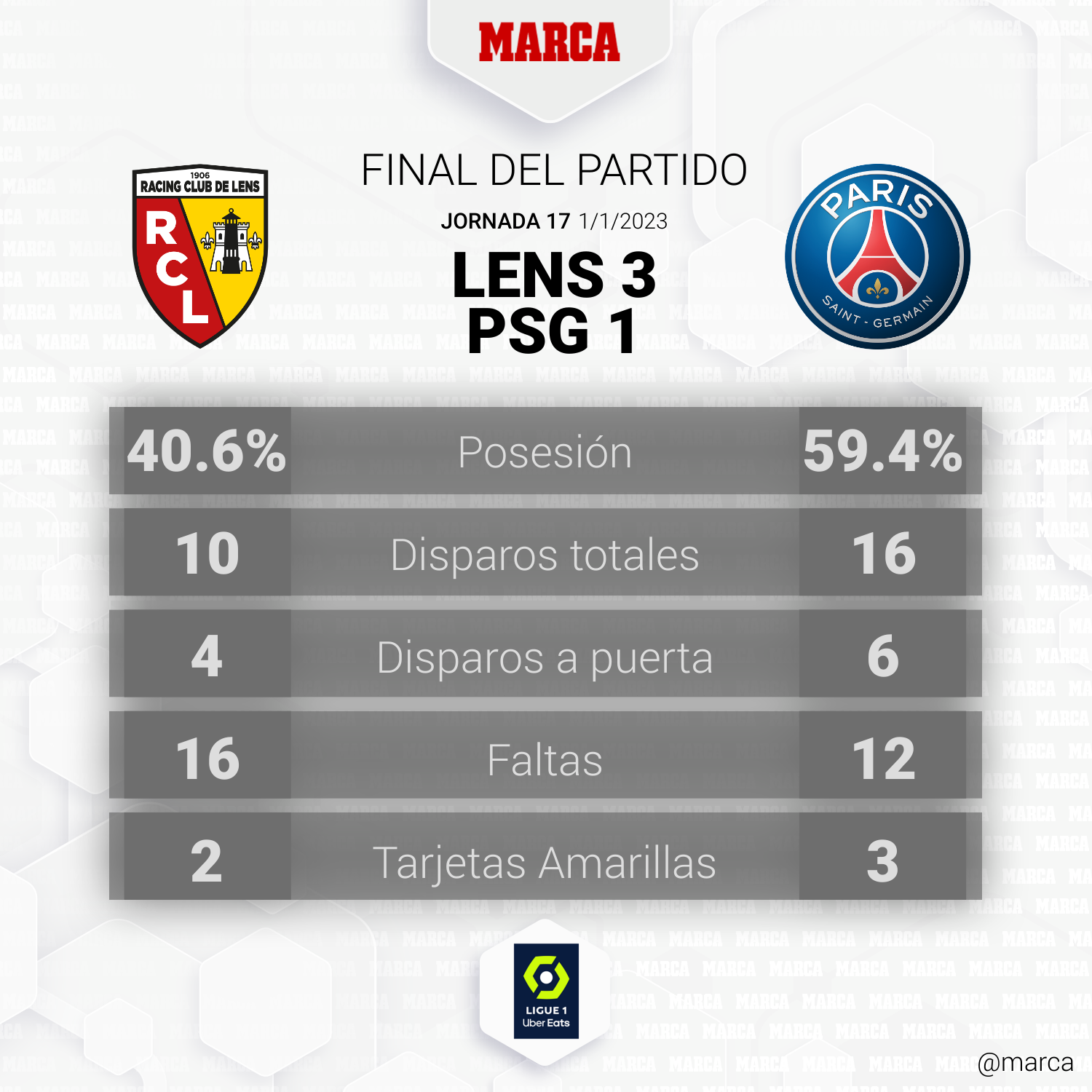 cómo va el partido del parís saint-germain