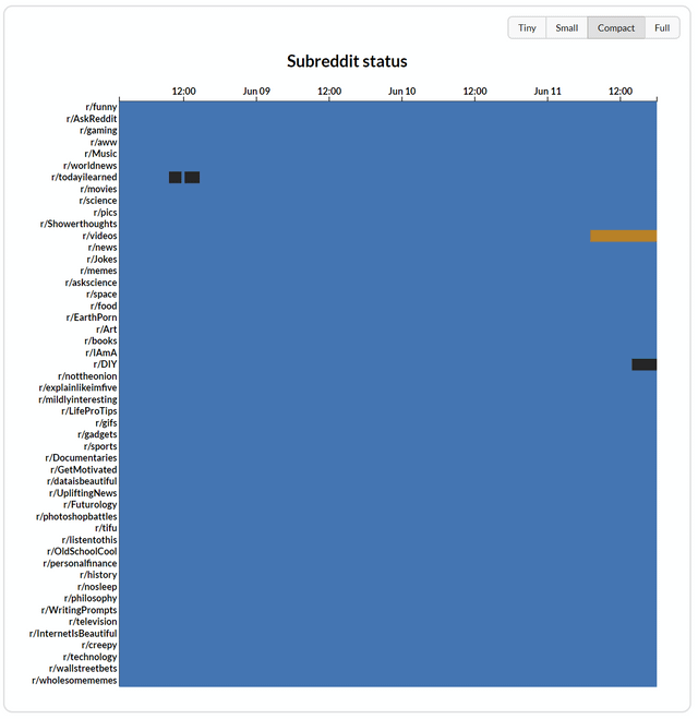 reddit dark tracker