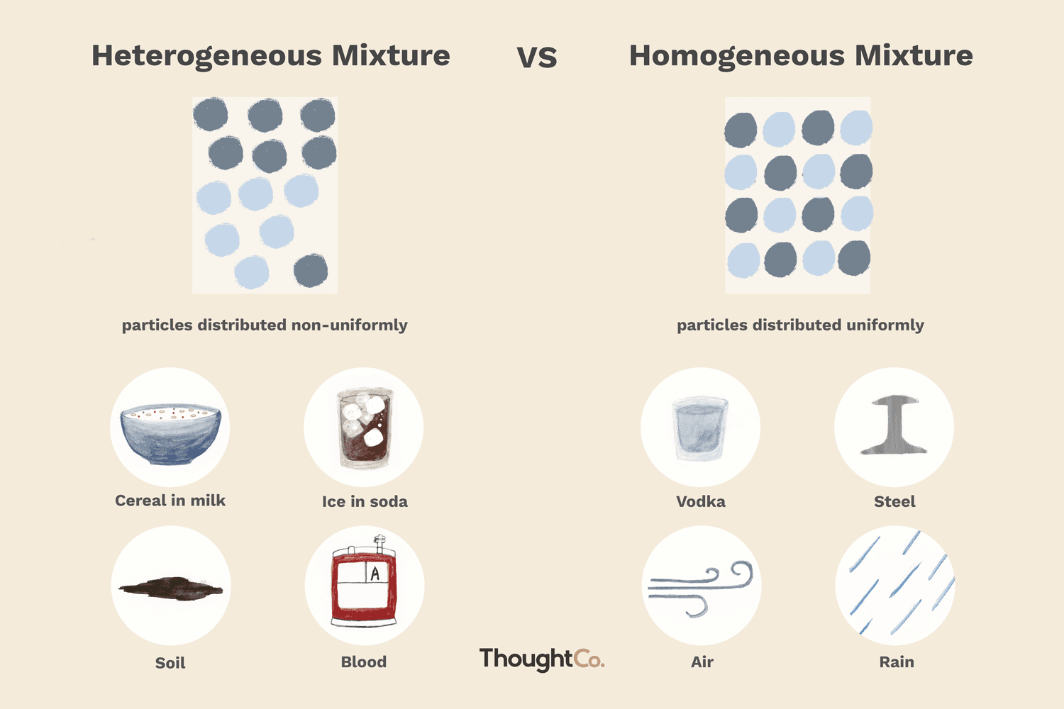 which of the following is an example of homogeneous mixture