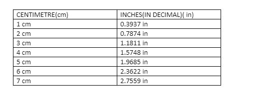 7cm to inches