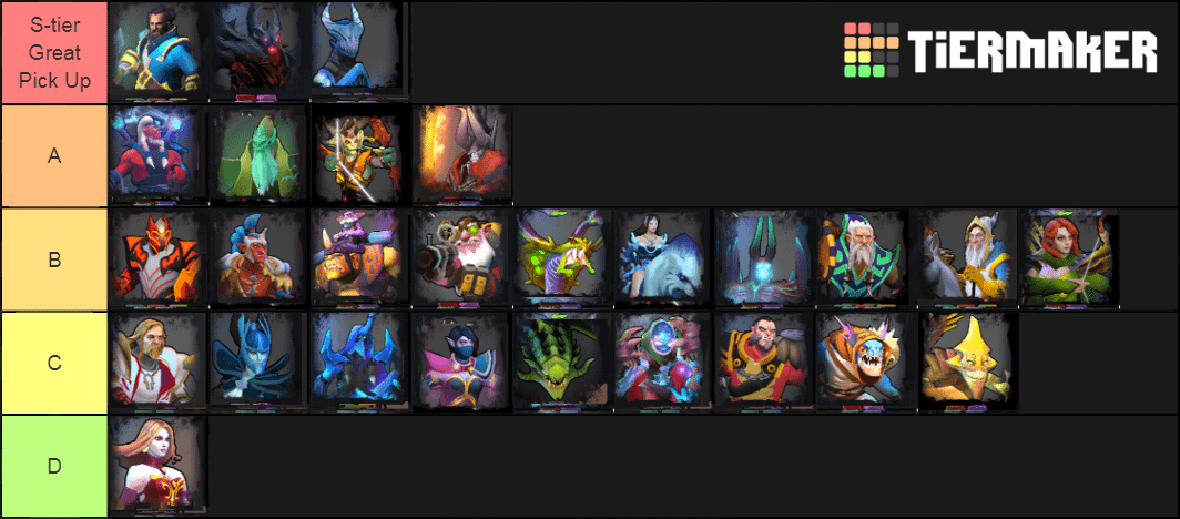 dota underlords guide tier list