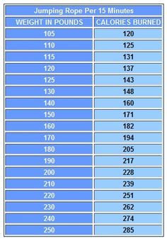 how many calories do i burn by jumping rope