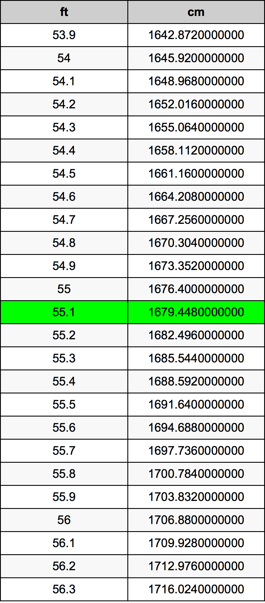 55 feet in cm