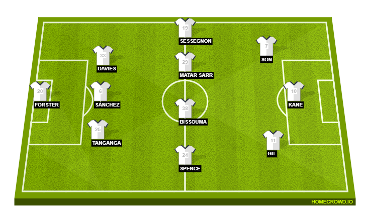 tottenham vs portsmouth f.c. lineups